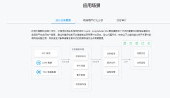 日志服務CLS存儲支持服務詳解 功能、優(yōu)勢與應用場景