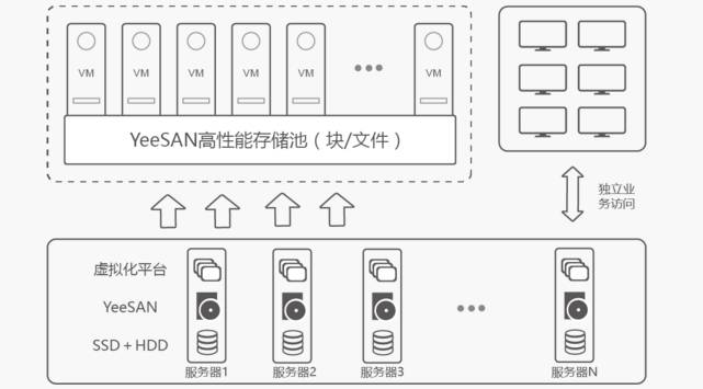 致SDS國內(nèi)版（全集）存儲支持服務 技術(shù)架構(gòu)與觀通解讀