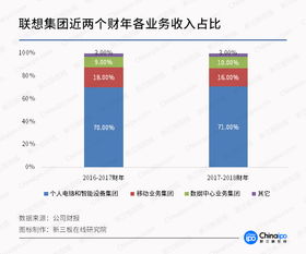 電競驅(qū)動(dòng)，軟硬件創(chuàng)新 CJ引爆游戲裝備市場，計(jì)算機(jī)行業(yè)迎來新增長點(diǎn)