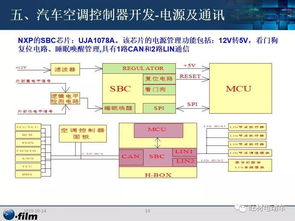汽車空調(diào)系統(tǒng)及控制器開發(fā) ppt詳解