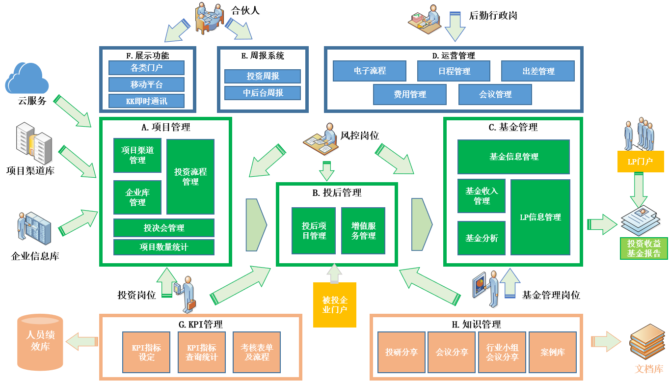 華潤資本等知名機構都在用！藍凌VCPE投資管理系統了解一下
