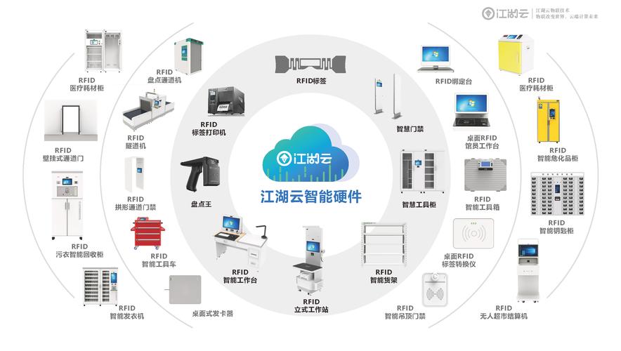 固定資產管理系統怎么做出入庫?